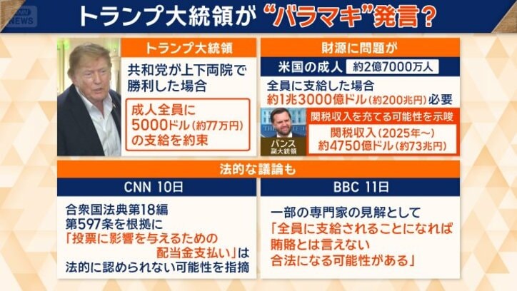 財源に問題も