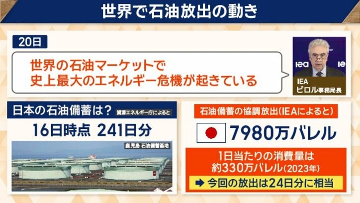 “史上最大のエネルギー危機”