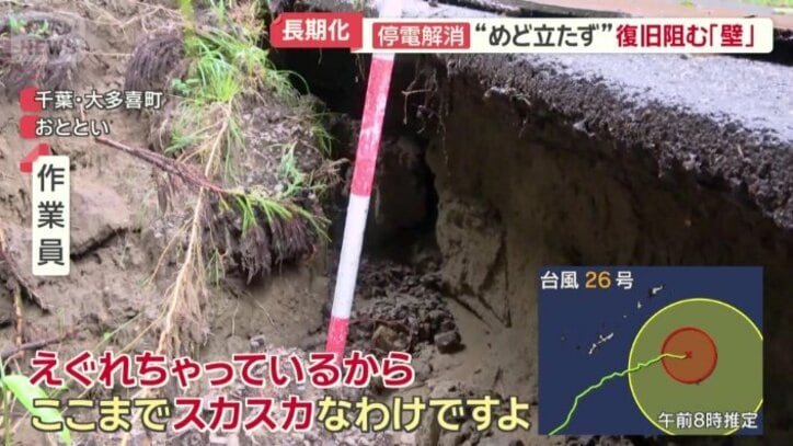 作業車の立ち入りができない状態