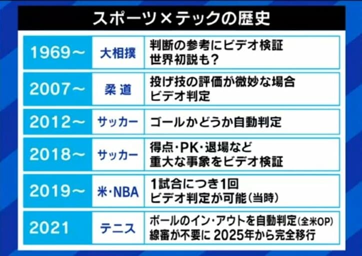 進化する「AI審判」に「人間審判」はもう限界?社会学者「最後に責任を取るのは人間しかできない」その存在価値は
