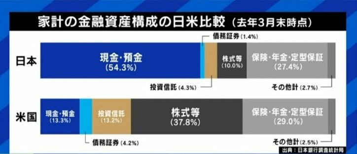 「新しい資本主義」で「一億総株主」を目指すべき? 細木かおり氏「同じ投資でも“未来の社会を担う子どもたちに”という考え方もある」