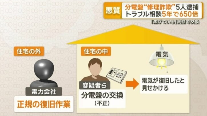 犯行の手口