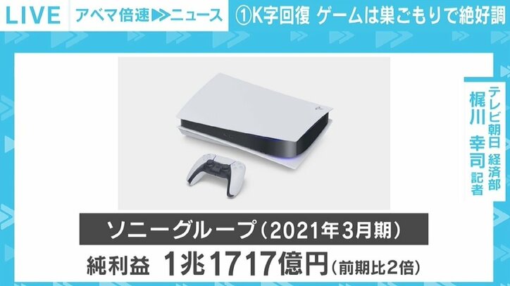 コロナ禍で“過去最高”の税収も…素直に喜べない要因 “3つのキーワード”が示す格差