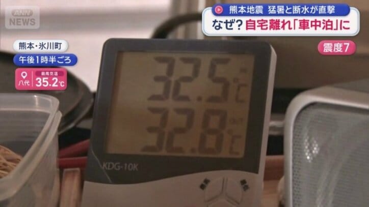 室内の温度計