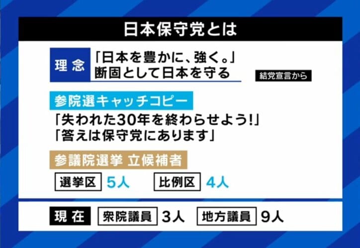 日本保守党とは