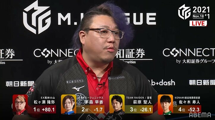 この爆発力は“ラスボス”級! 松ヶ瀬隆弥、親番1回でライバル撃沈 勝率5割に視聴者「さすがの実力者だわ」/麻雀・Mリーグ