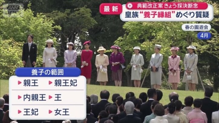 養子の範囲