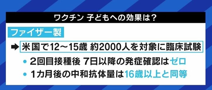 15歳以下へのコロナワクチン接種「集団免疫の達成のためにも広げていく必要。データに基づいた情報発信で保護者のデマ・陰謀論対策を」
