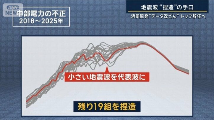 地震波の捏造