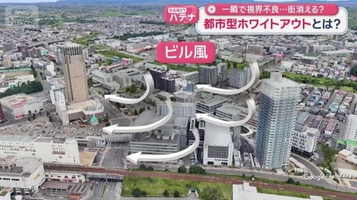 街の雪が一気に巻き上がった