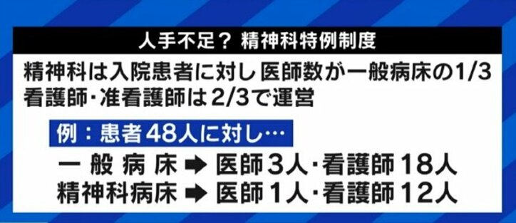 患者と家族の関係性にも影響? 日本が突出して多い精神科の「医療保護入院」「身体拘束」