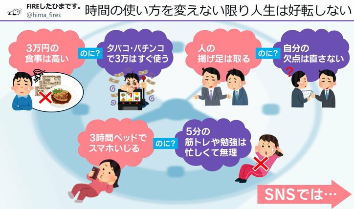 時間とお金の使い方
