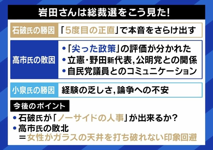 【写真・画像】高市氏の敗因は油断？「“最後のお願い”がショートメールだったようだ」 若者から見た小泉進次郎氏「さすがにないのではと」　3枚目