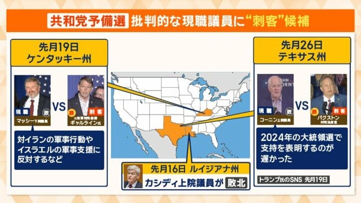 刺客で共和党予備選連勝