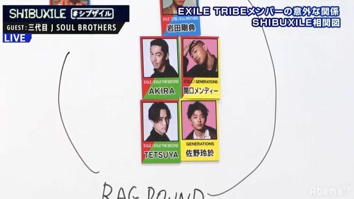 岩田剛典のプライベートな飲み友&ゲーム友は?THE RAMPAGE川村&吉野との交流も