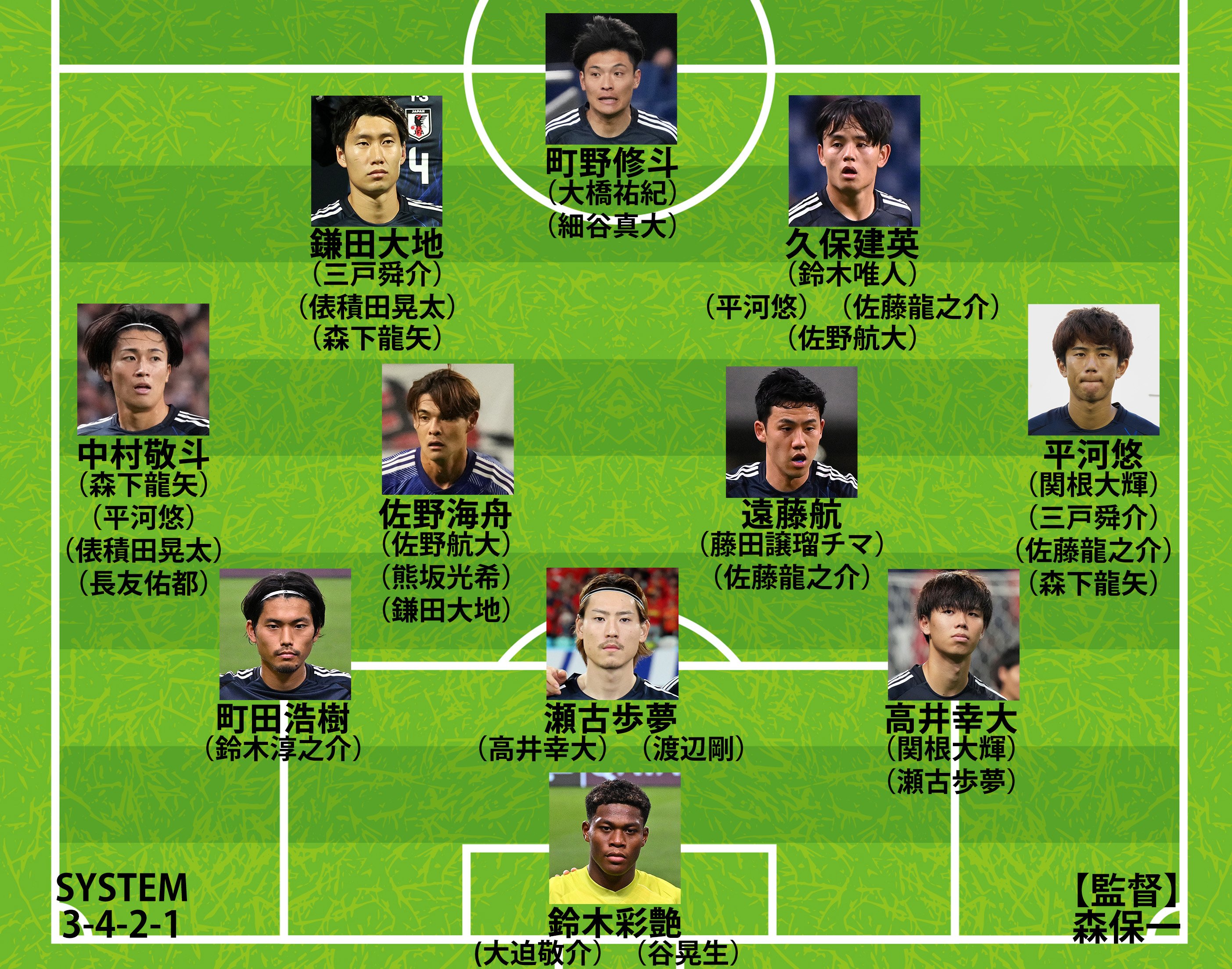 【写真・画像】日本代表が「大幅メンバー変更」を断行!佐野海舟が復帰&18歳佐藤龍之介ら7人を初招集!三笘薫や伊東純也など主力が大量に外れる【W杯アジア最終予選】 1枚目