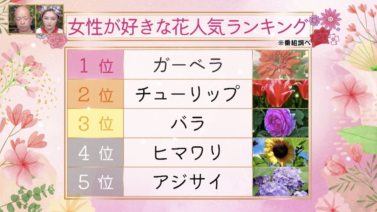 女性が好きな花の種類ベスト5は 男性に花束を渡され告白されたらうれしい ナスdが明かす 花 に関する豆知識に驚きの結果 Abema Times Goo ニュース