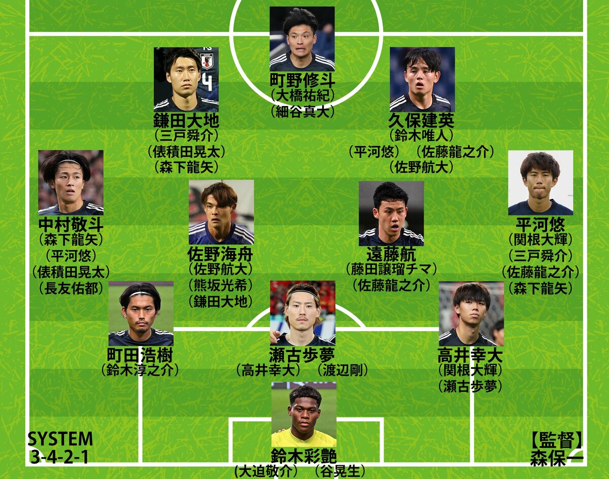 サッカー 日本 代表 予想