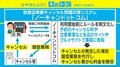 「ノーキャンドットコム」の仕組み図