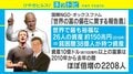 最富裕層26人の総資産＝貧困層38億人分？ 社会起業家「金持ちに増税は意味なし」