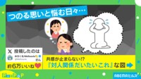【映像】分かり味が深い！！ 対人関係を表現した“真理をつく絵”