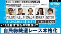 石破氏“不出馬”で本命は？ 女性総理の誕生は