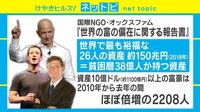 最富裕層26人の総資産=貧困層38億人分? 社会起業家「金持ちに増税は意味なし」