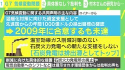 気候変動問題、G7の共同声明に批判も CO2直接空気回収を研究するCRRA機構長・村木風海氏「具体性は弱いが、世界では明るい動きも」