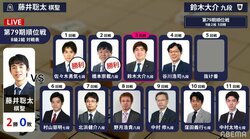 【画像】藤井聡太棋聖・順位戦B級2組対戦予定