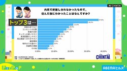 住んでみて初めてわかった？“賃貸物件の後悔” 内見時で見落としがちなポイント