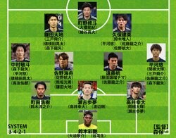 【日本代表の6月シリーズ予想布陣】佐野海舟や平河悠は即スタメンも！ 初招集＆復帰の14人の起用法は？ 久保建英は攻撃陣の軸で「リーダー」
