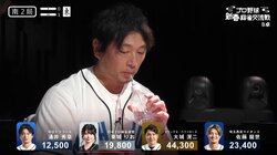 さすが強メンタル！中日・涌井秀章、役満級の大チャンスも涼しい顔で余裕の“水飲み”／プロ野球 新春麻雀交流戦