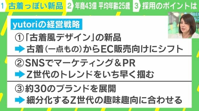 【写真・画像】“Z世代向けアパレル”yutoriが前期比74.9％増の絶好調！ 平均年齢25歳の上場で社員「プレッシャーはめちゃくちゃ感じる」…緻密な経営戦略と「勝つ企業のマインド」　3枚目