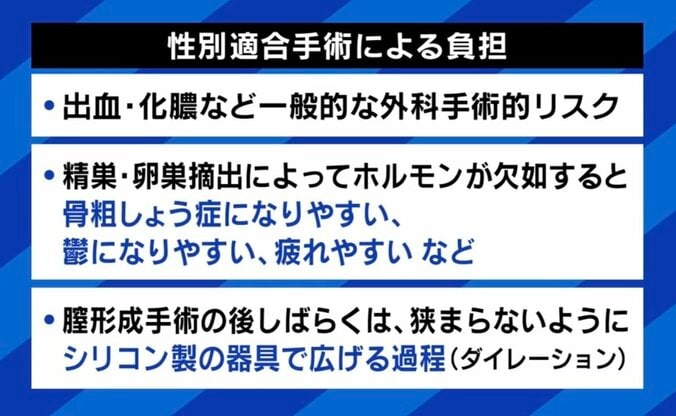 性別変更に手術要件は違憲か？ 最高裁が判断へ「“お医者さん頼み”の運用も問題では」 4枚目