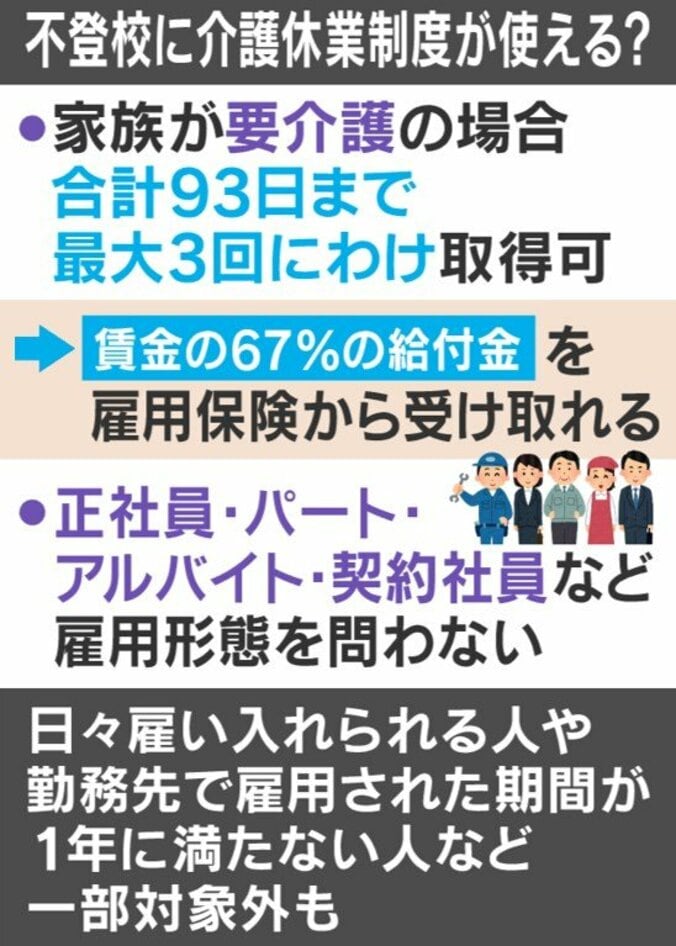 「介護休業」制度