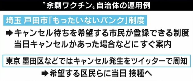 ワクチン“抜け駆け接種”批判は妥当か？ 廃棄対策どう進める？ ワクチン接種好例に学ぶ 8枚目