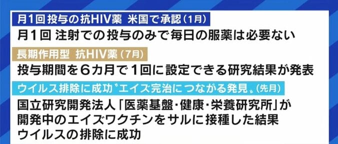 知識不足による堕胎の経験も…適切な治療により性交渉や妊娠・出産も可能なHIV、社会の理解促進を 11枚目