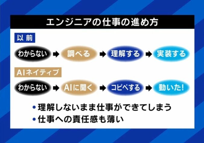 エンジニアの仕事の進め方