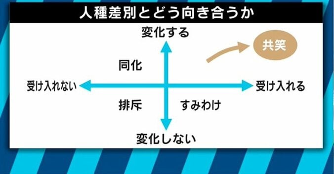 ノッチ「ノーメイクかどうか確認された」パックン「アメリカでは黒人差別が日常茶飯事」　ガキ使の“黒塗り”問題、対立の背景にあるものとは？ 19枚目