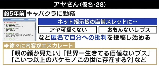 「中毒性があって止められない」裏アカで自分を誹謗中傷する“デジタル自傷” 当事者の思い 6枚目