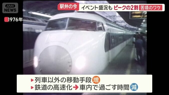原因は？
