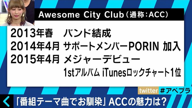 Awesome City Club、「AbemaPrime」で2曲熱演！ ふかわりょう「かわいいかっこいい」と太鼓判 4枚目