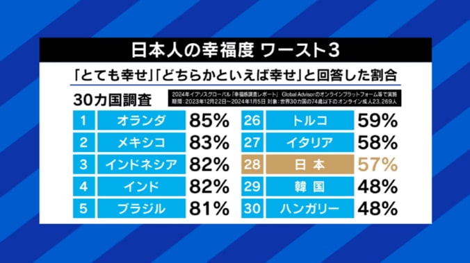 【写真・画像】自民党総裁選、9人の候補者は日本の若者の未来をどう考える 13～29歳の76.4％は「将来が不安」　2枚目