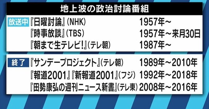 TBS『時事放談』が44年の歴史に幕、政治討論番組は“オワコン”なのか 5枚目