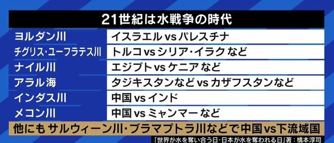 汲み上げすぎで「ボルヴィック」水源も危機に!? 識者が訴え「日本人は水道水の価値を見直すべき」 7枚目