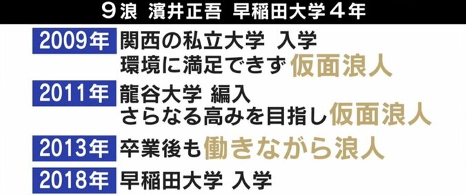 早稲田大を目指して“9浪”…2000万円以上かける“裕福多浪”も 経験者が語る「浪人生活」 3枚目