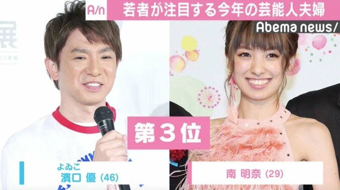 若者が選ぶ今年結婚の“おしどり夫婦”候補、1位は「理想のカップル」 2枚目