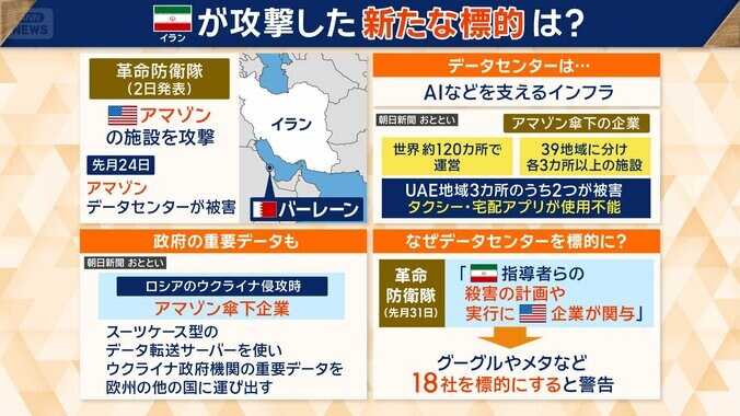 アマゾンのデータセンターが被害に