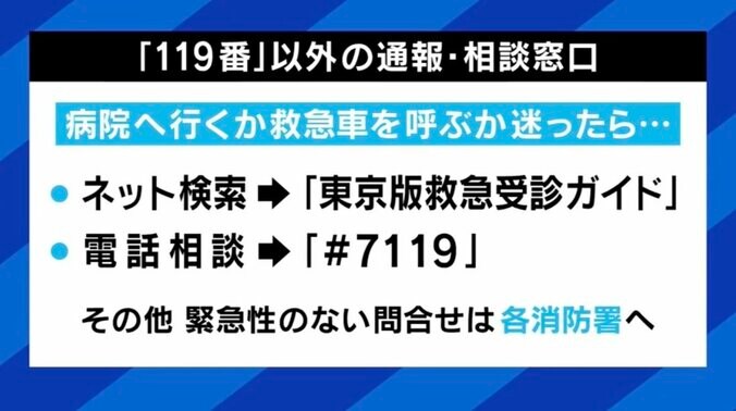 「こんなに鳴り続けるものかと」「無言電話は困る」 2割が不要不急、東京消防庁“最後まで聞かずに切断”投稿が話題に 119番の境界線は 8枚目