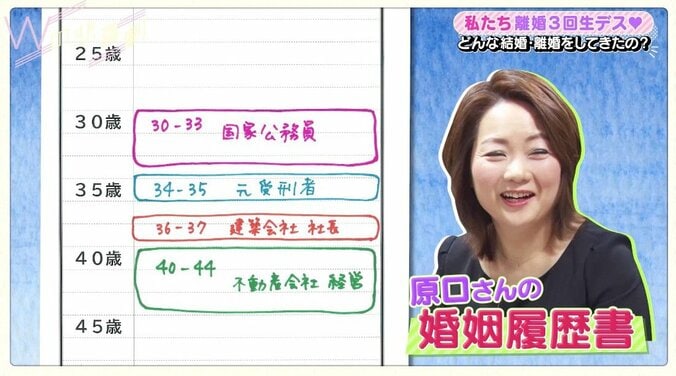 「面会は月に1回15分だけ」元受刑者と再婚した女性弁護士、離婚を経て学んだこと 2枚目